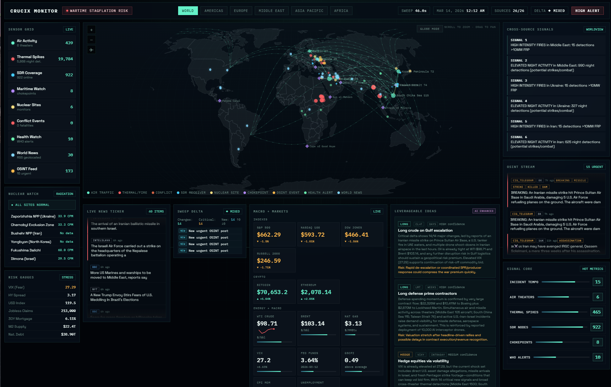 Intelligence Terminal Dashboard